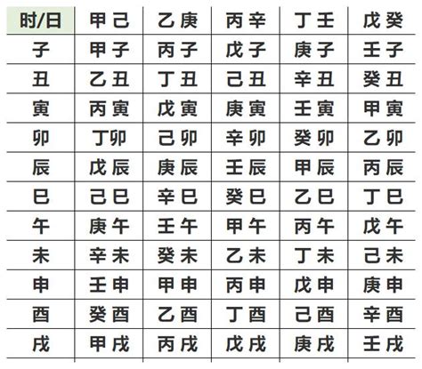 如何算自己的五行|五行查询生辰八字查询,五行缺什么查询